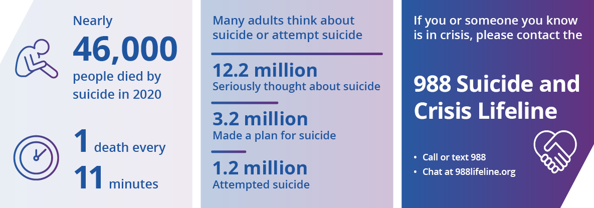 2022-2-18_NCIPC-Suicide-WebGraphics